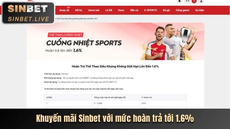 Các chương trình khuyến mãi độc quyền trên ứng dụng 888vnd